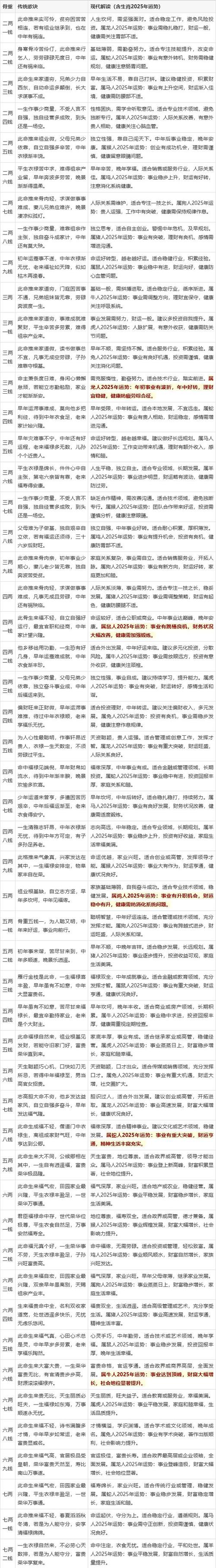 算命为什么有时感觉忒别准，其准确性从何而来？