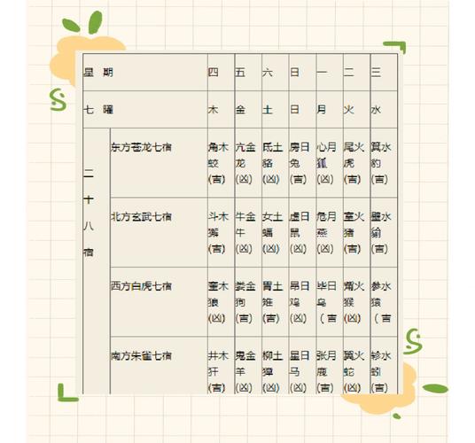 星宿吉凶与黄道吉日哪个在择日中更为关键？