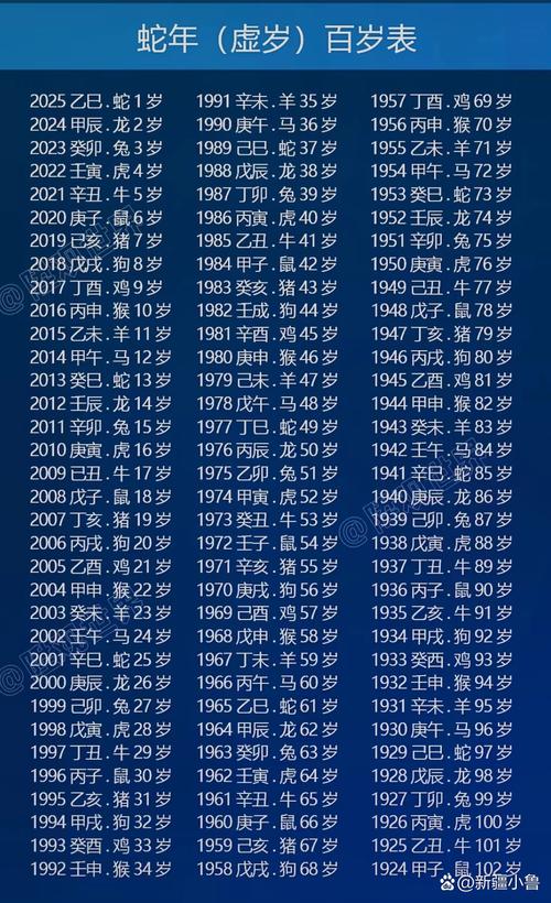 2023年属蛇的人今年多少岁了？岁数是多少？