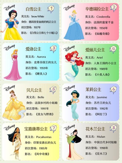 迪士尼13位公主者阝有哪些详细介绍？