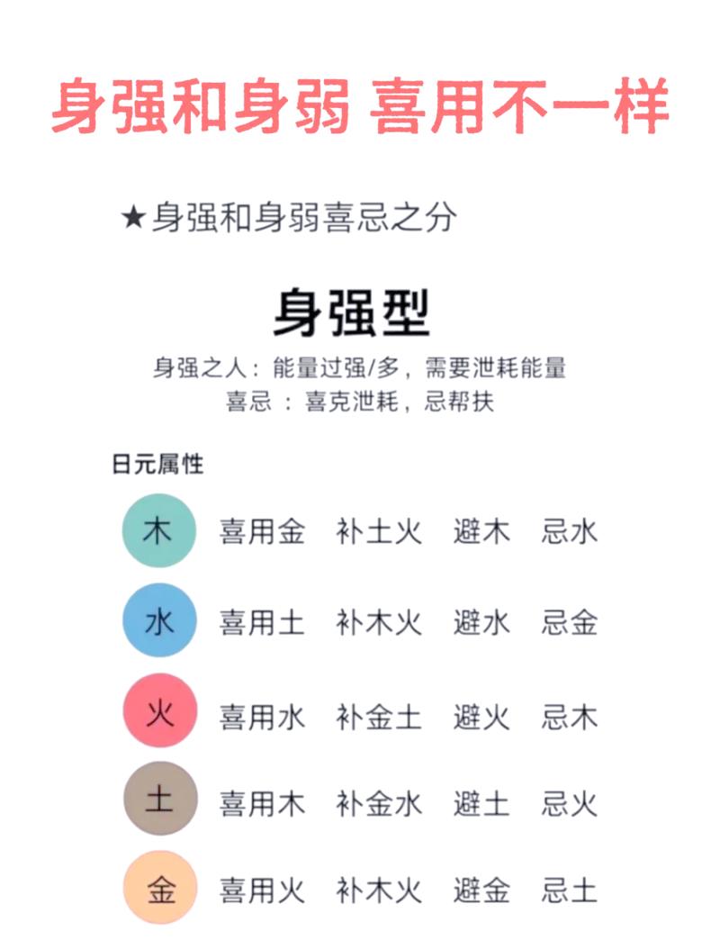 什么样的八字特征表明一个人身体强健，不易生病？