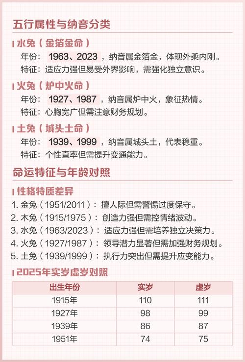 生肖兔年具体是哪一年？兔年份究竟代表什么含义？