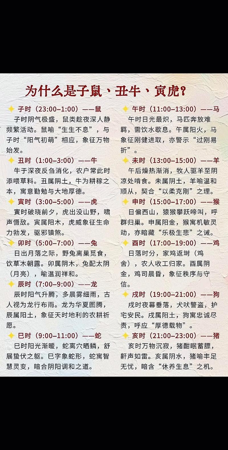 十二生肖对应的时节分别是什么时间呢？