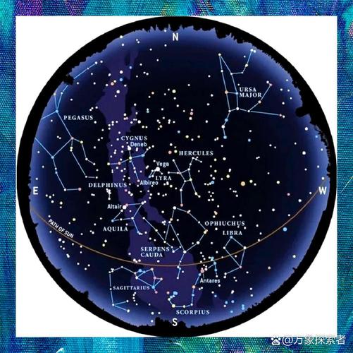 地球现在正位于哪个星座之中，它属于哪个星座呢？