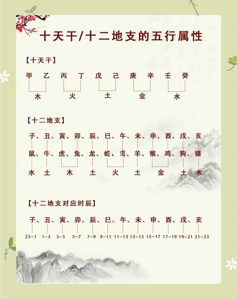 请问天干化气五行中，哪些天干在哪些年份处于生旺状态？