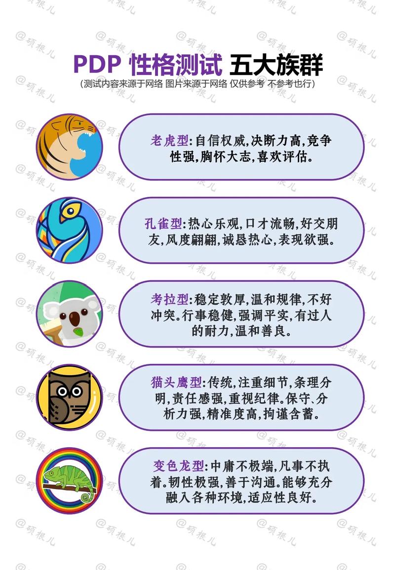 PDP性格测试80分ABCD结果，如何解读我的性格特点？
