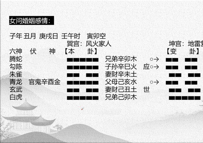 易经第五十七卦婚姻卦象如何解读，能预测我的婚姻运势吗？
