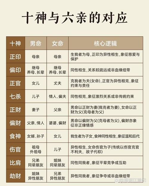 八字中十神各自代表哪些六亲关系？