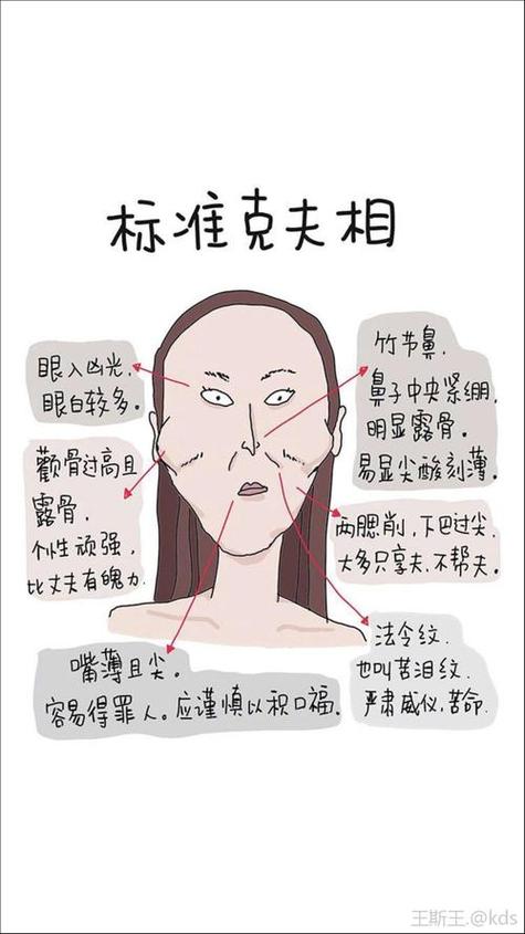 为什么传统观念认为嘴巴大的女人克夫，这种说法有科学依据吗？