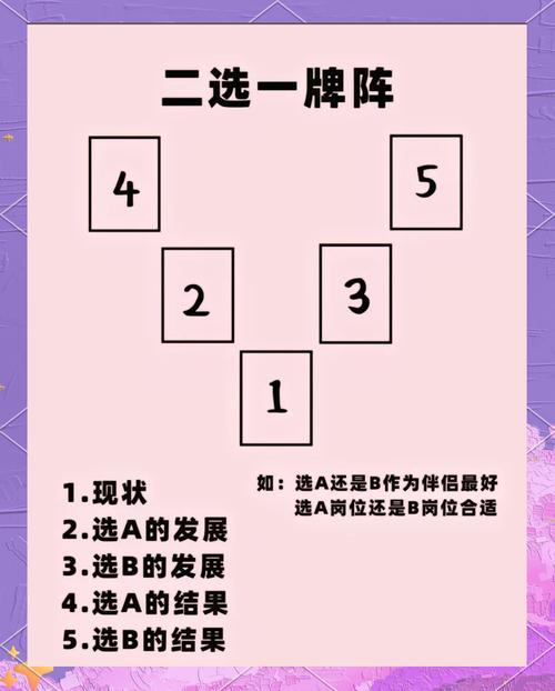 占卜爱情塔罗牌，如何准确预测我的爱情运势？