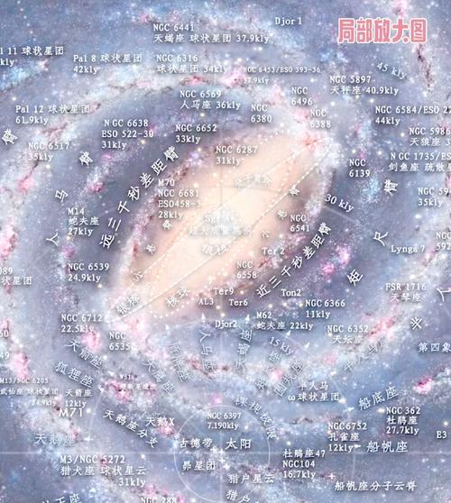 银河系究竟隶属于哪个庞大的星系团？
