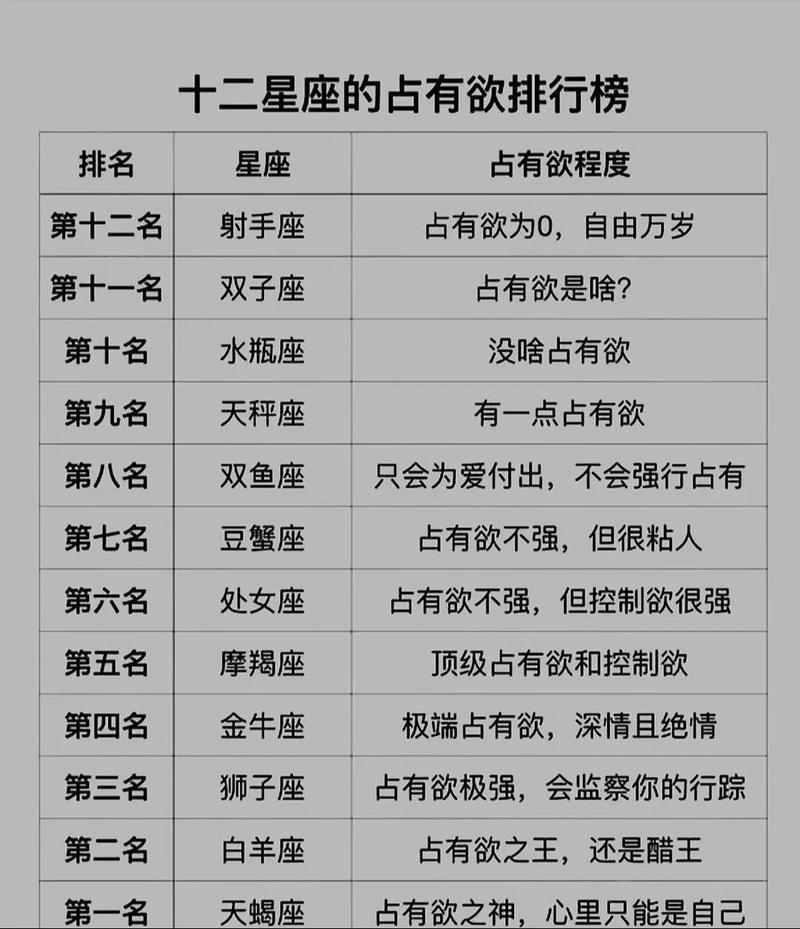 天蝎座由哪些星宿组成？十二星座小课堂来揭晓！