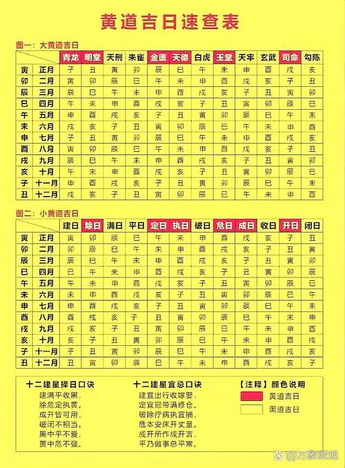 2026年全年黄道吉日查询表，有哪些吉日可依参考？