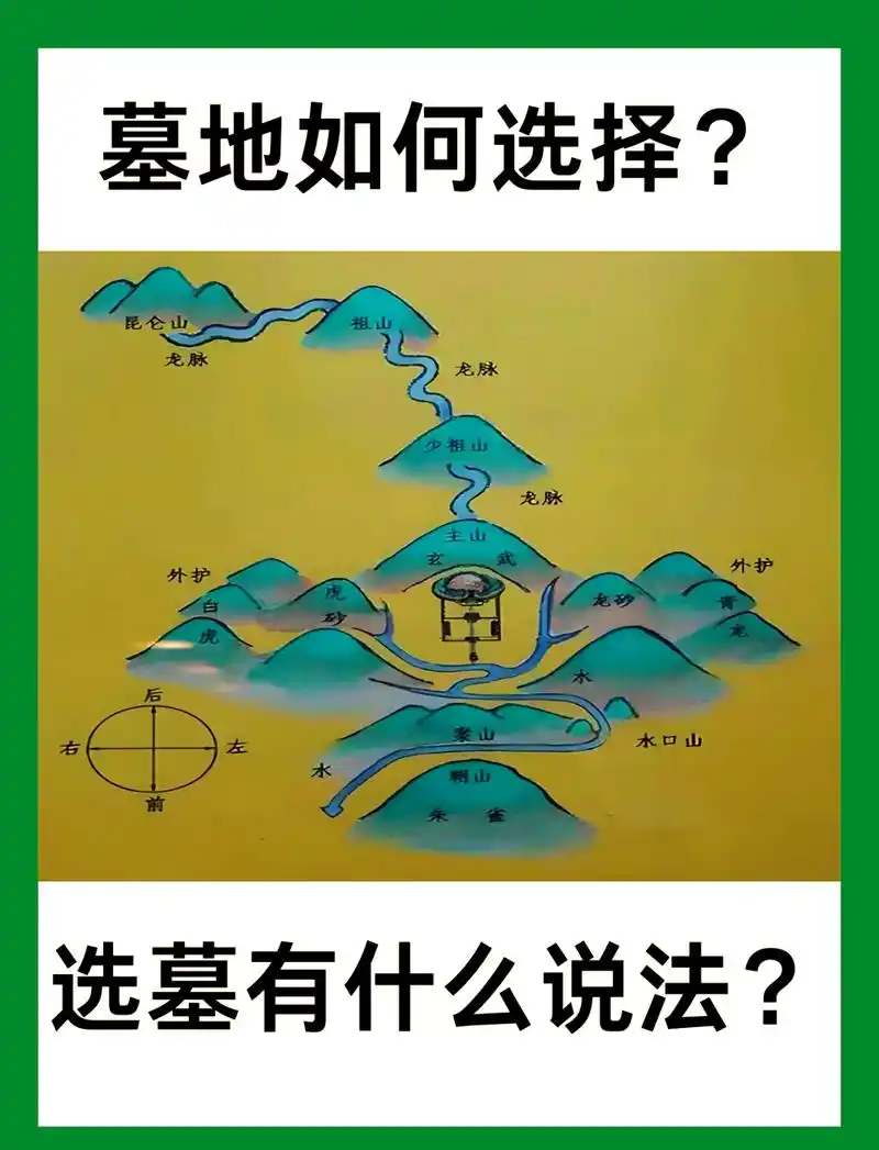 阴地风水如何判断和选择？