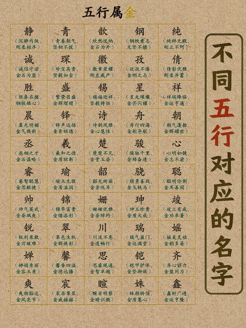 请问将2这个二字如何根据五行属性进行起名？