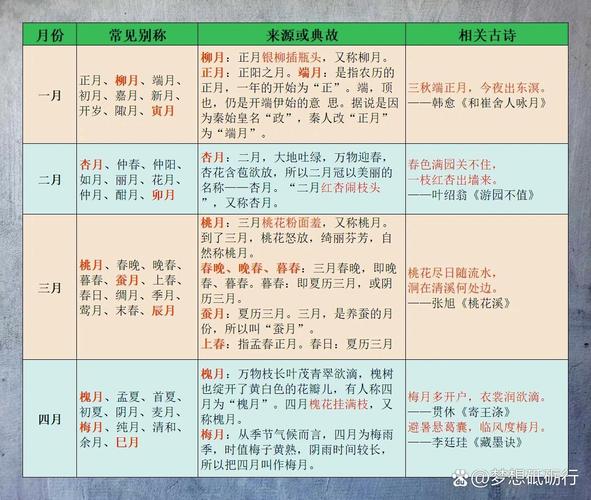 农历四月被称作梅月，请问这个月份在农历中叫什么名字？