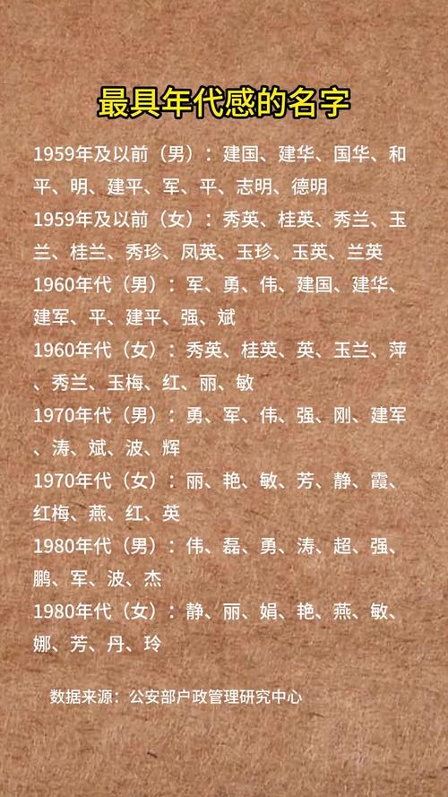 70年代流行的名字有哪些？