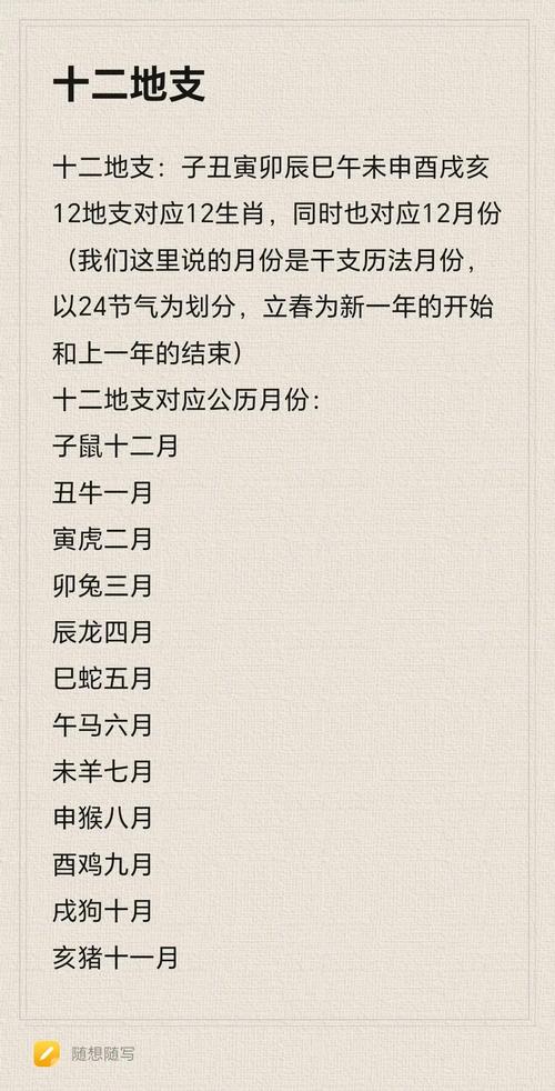 农历二月是哪个月的卯月？卯月指的是农历的哪个月份？