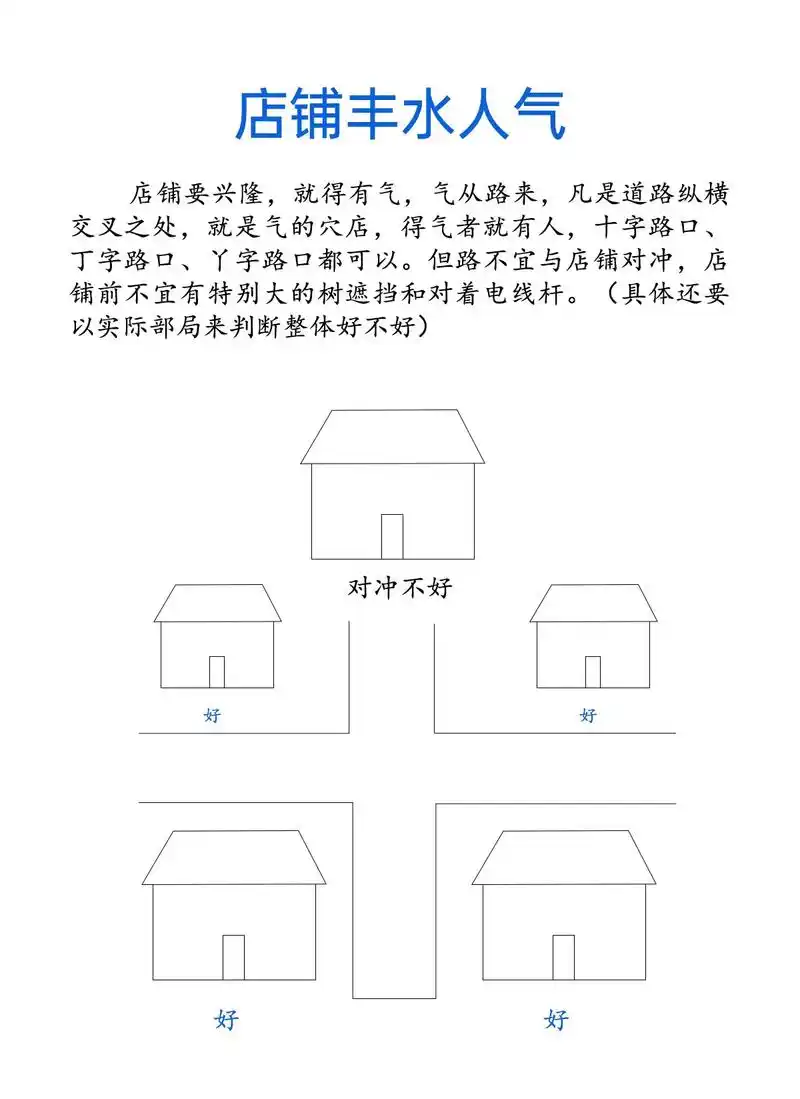 三面路风水图解如何应用于三角形路风水布局？
