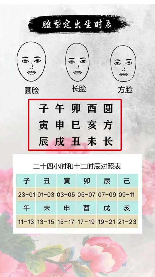 如何通过出生时辰准确判断一个人的脸型特征？