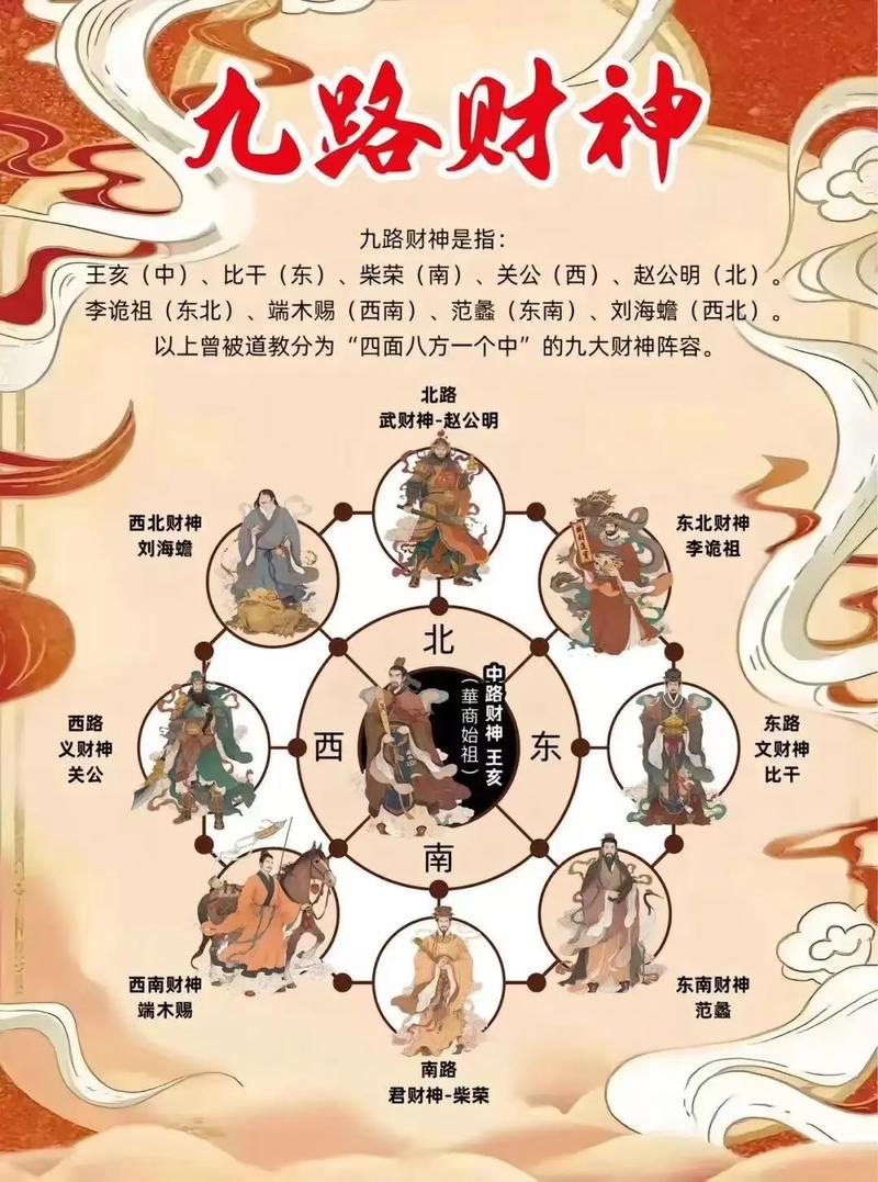 主财运的菩萨有哪几位？管财运的神仙是谁？