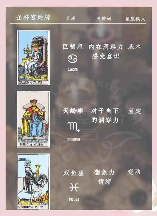 塔罗星座艾菲尔老师的占卜准吗？灵验程度如何？