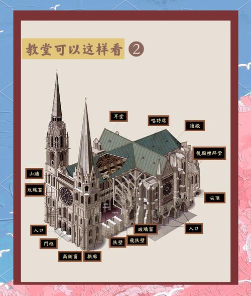 教堂附近居住是否有利于风水？