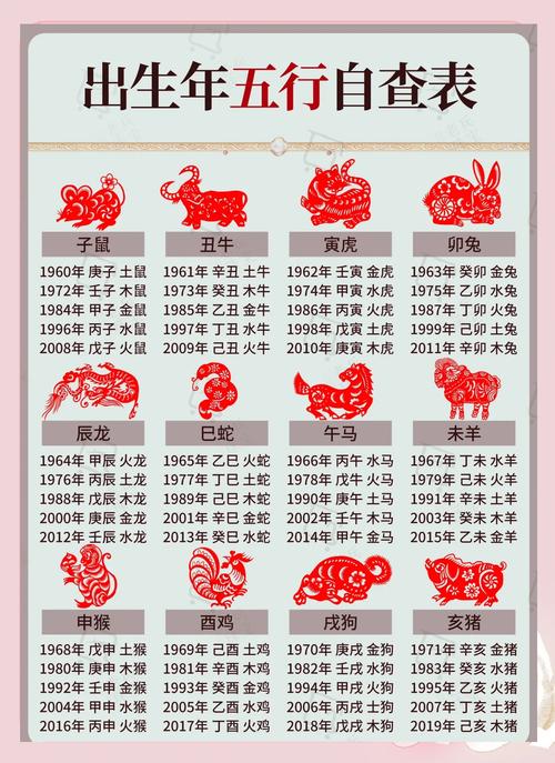 2021年本命年哪一天出生的人命运蕞好？