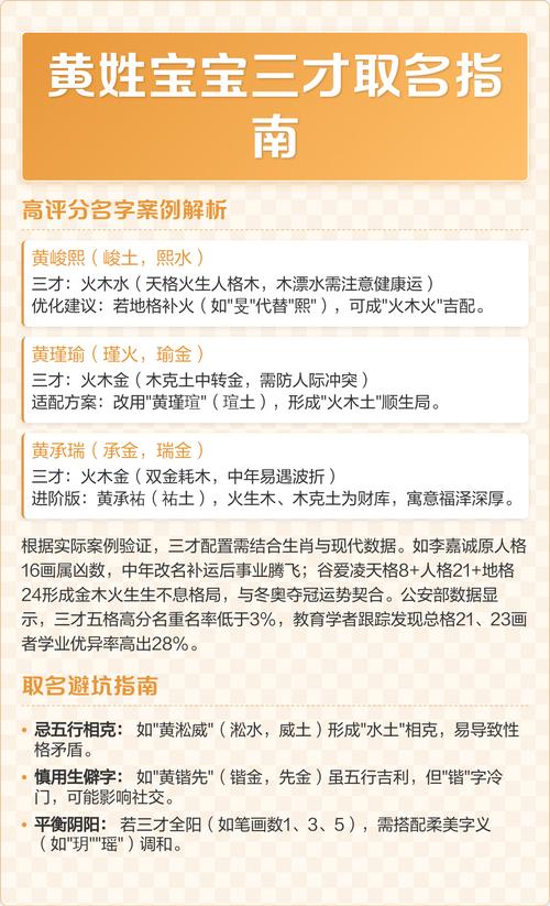 黄姓五行属什么名字，如何搭配三才五格数理达到100分？