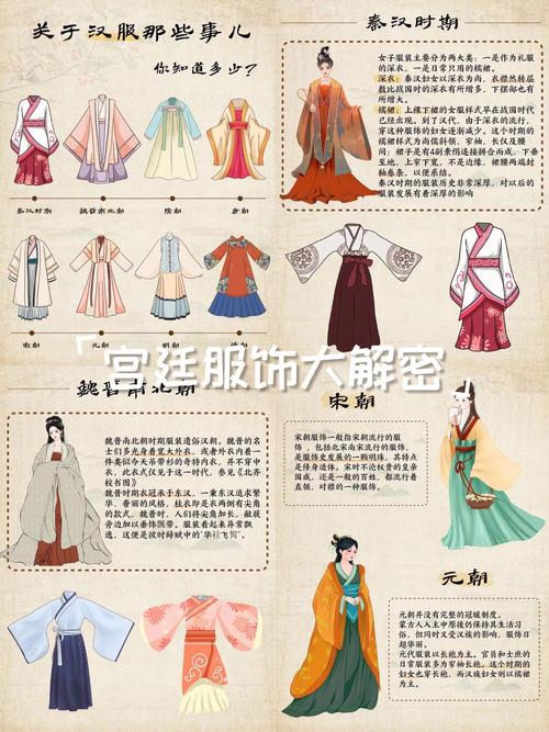 古代不同时期华丽服饰有哪些别称或叫法？