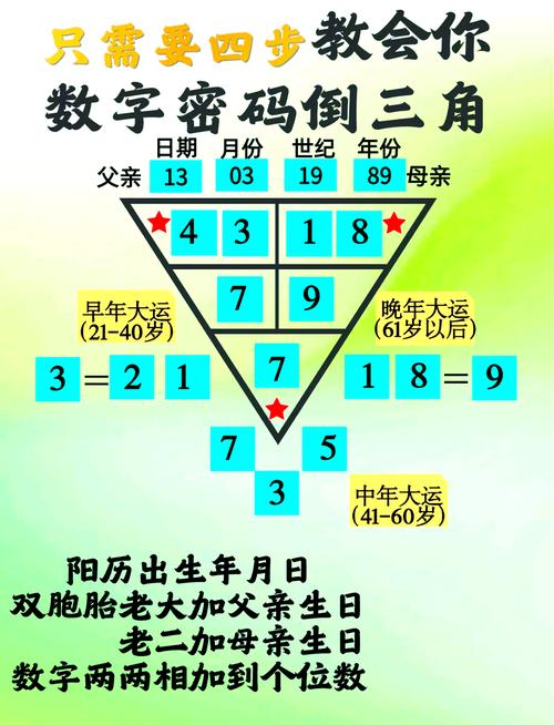 如何出我的幸运数字？