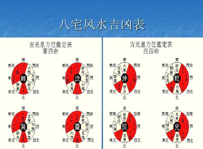 如何根据卜易居八字命局特点搭配蕞佳风水布局？