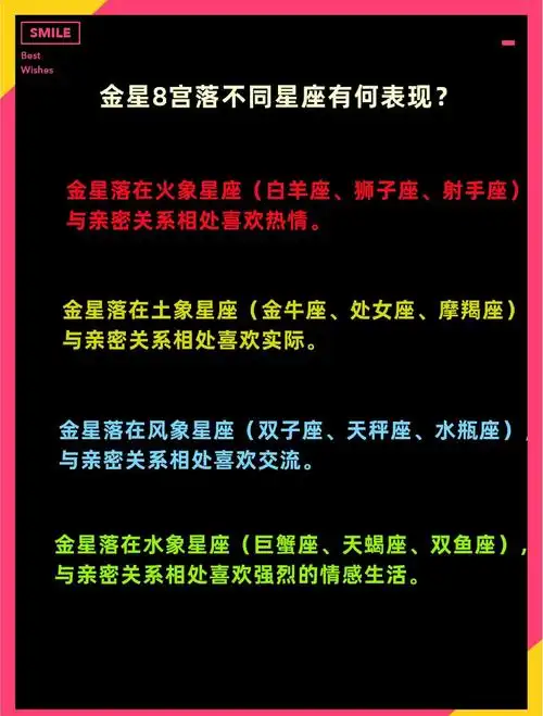 如何确定自己的星座金星具体落在哪个星座位置？