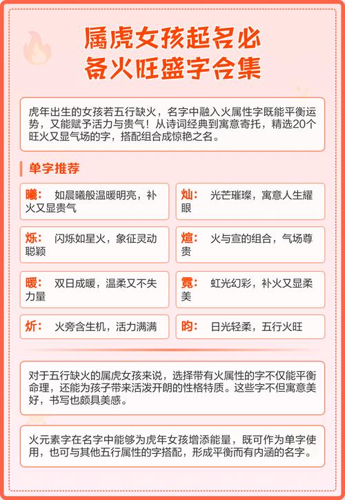 属虎的人取名字时有没有什么特别好的名字推荐？