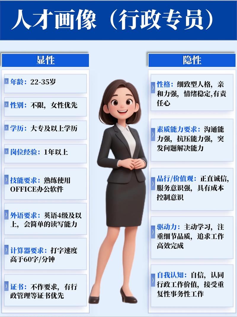 管理型人才的面相特征有哪些？