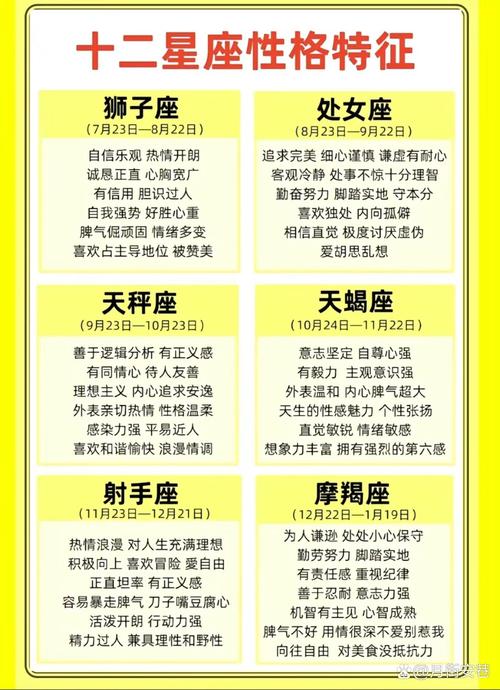 腊月十三阳历是几号？十二月十三是什么星座及对应阳历日期？