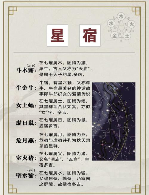 罗盘二十八星宿的五行属性和浑天星度有何具体用途？