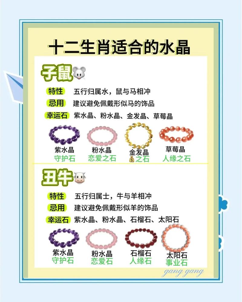 金牛座属鼠的人应该佩戴哪种水晶来增强运势？