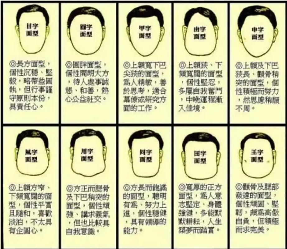 如何通过出生时辰准确判断一个人的脸型特征？