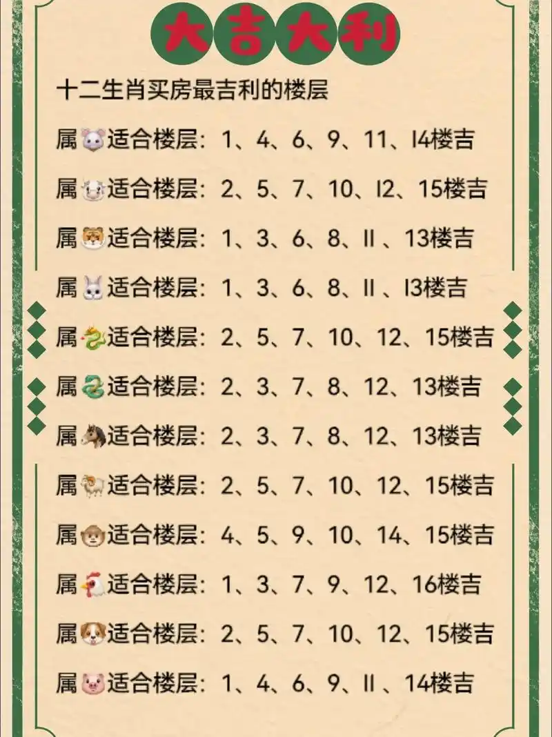 适合18层住宅的生肖是哪些？