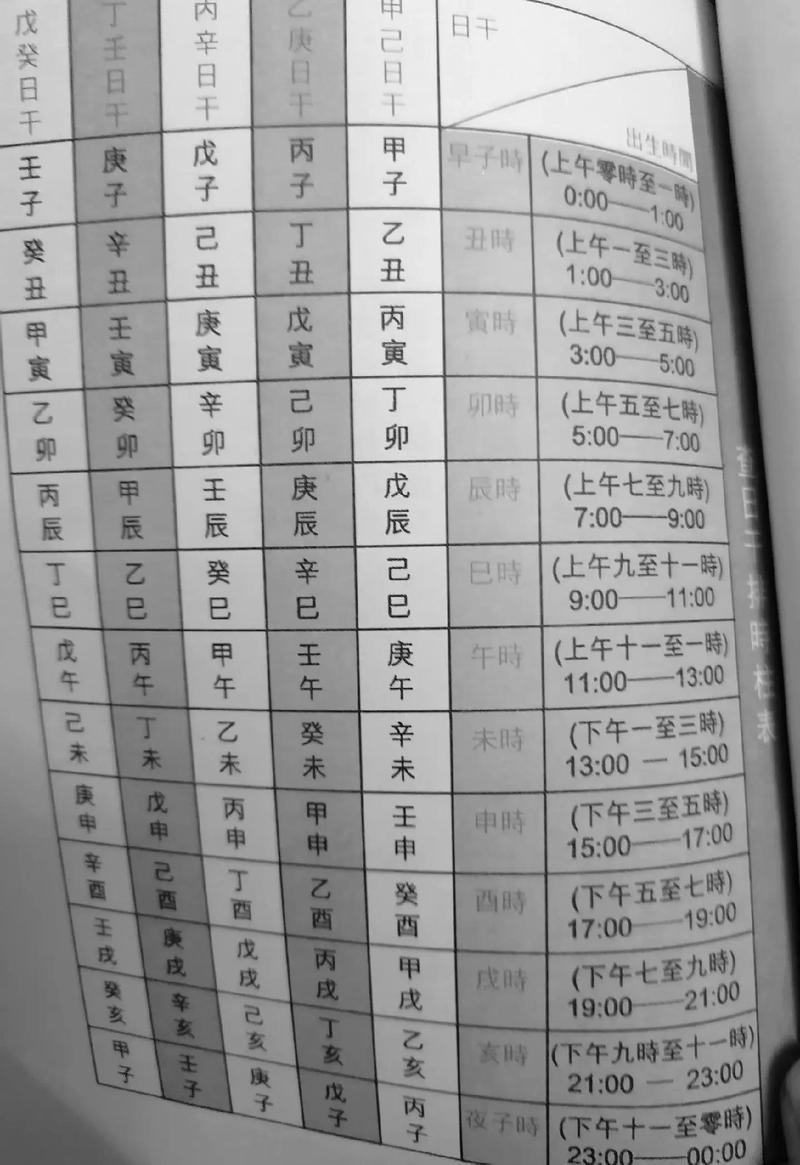 算命流年具体指的是哪一年，有什么含义？