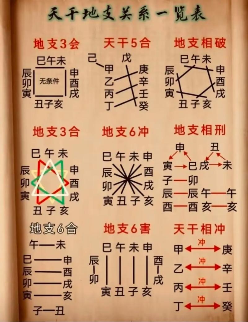 我出生时的地支是什么如何对照天干地支？