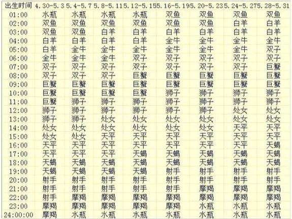 阳历5月5日出生的男生属于哪个星座？