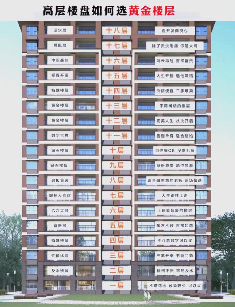 为什么19楼被认为是住宅楼的黄金楼层？