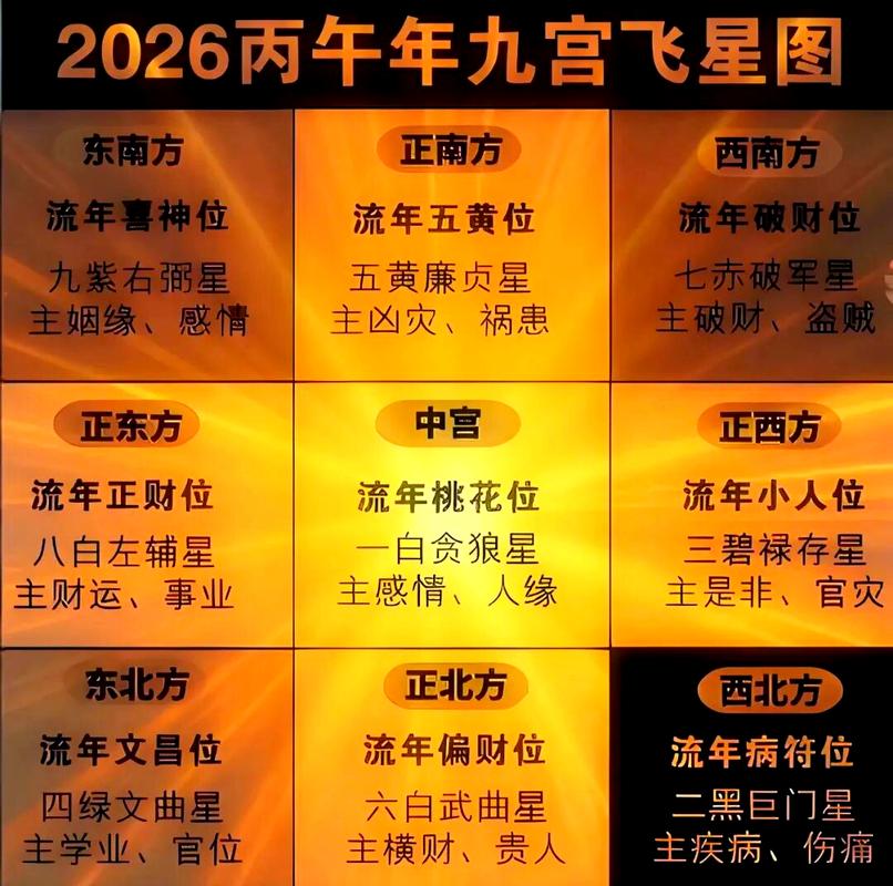 2026年九宫方位风水布局如何化解？