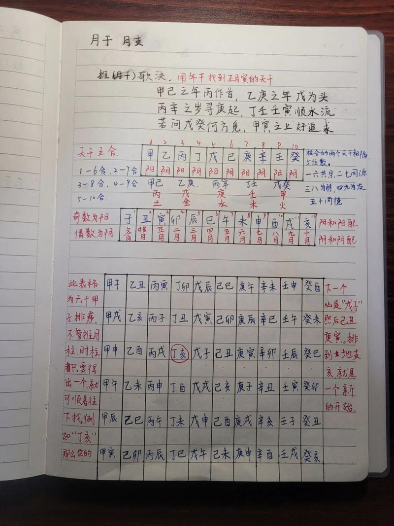 生辰八字具体指的是什么？