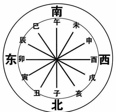 明年农历正月具体是哪个月份呢？