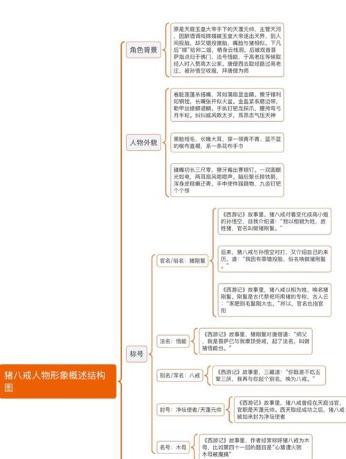 西游记中孙悟空、猪八戒、沙僧等主要人物都有谁？