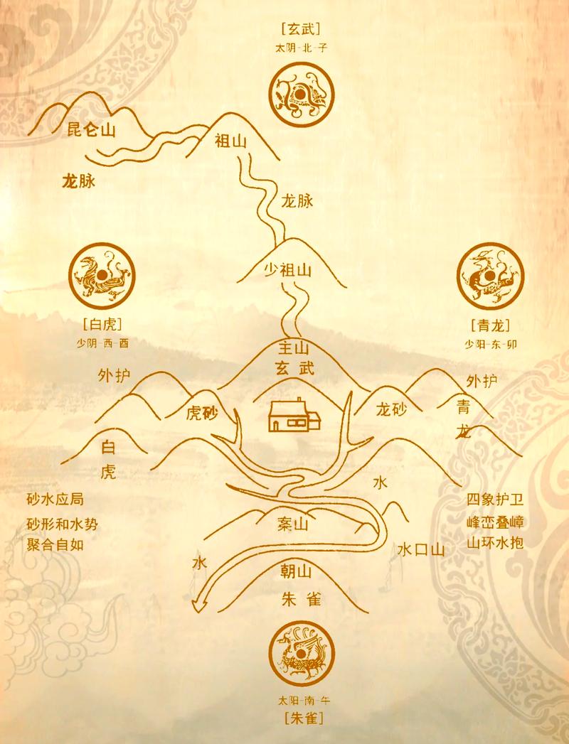 如何掌握风水师看风水的秘诀？详解看风水的基本方法有哪些？