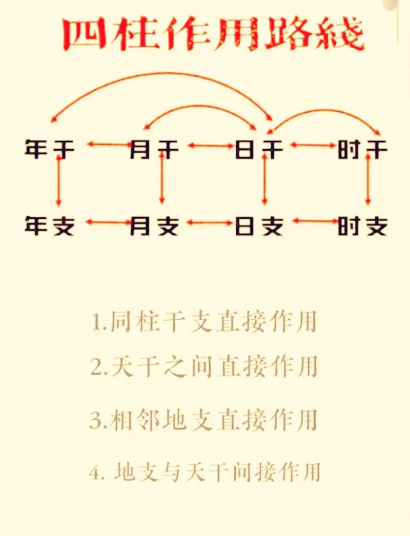 八字四柱详解包含哪些详细内容？